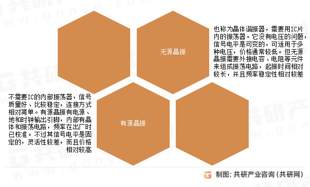 石英晶振分类