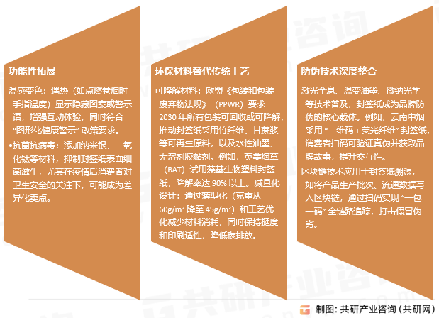 烟用封签纸行业发展趋势