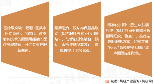 眼贴行业发展趋势