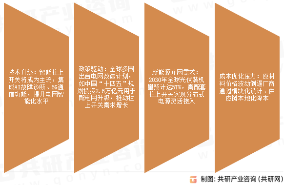 柱上开关未来发展趋势