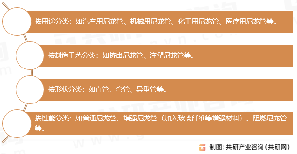 尼龙管分类