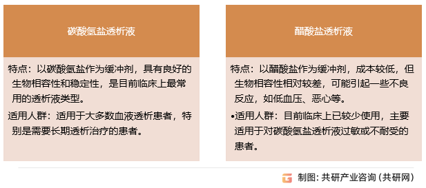 血液透析粉液分类