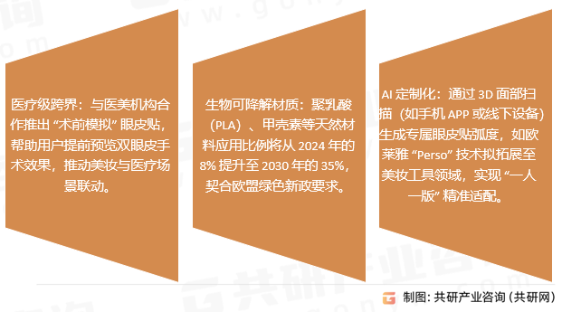 眼皮贴行业发展趋势