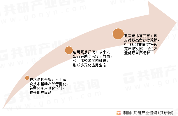 导盲机器人未来发展趋势