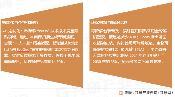 医用眼贴行业发展趋势