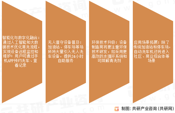 自动洗车机未来发展趋势