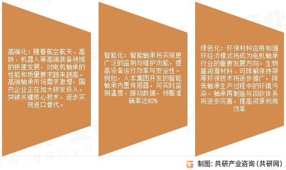 电机轴承市场发展趋势