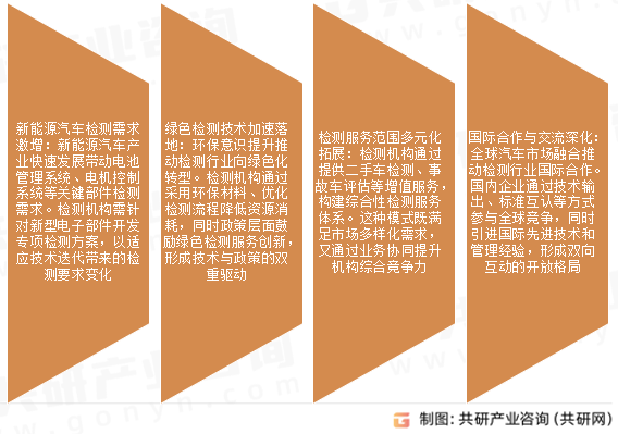 汽车电子检测行业发展趋势