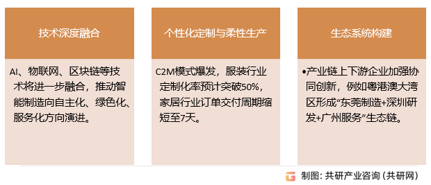 智能制造信息系统集成行业发展趋势