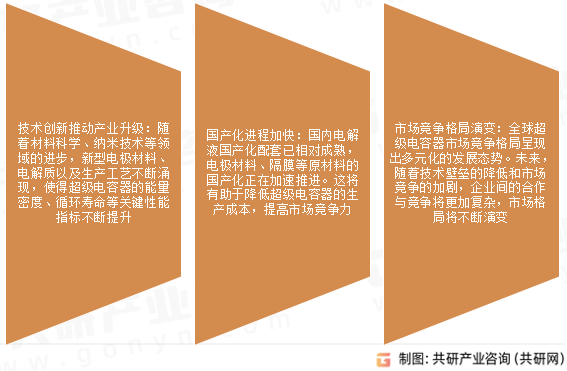 超级电容器市场发展趋势