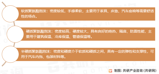 聚氨酯泡沫分类