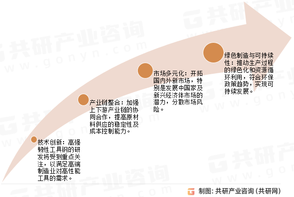 工具钢未来发展趋势
