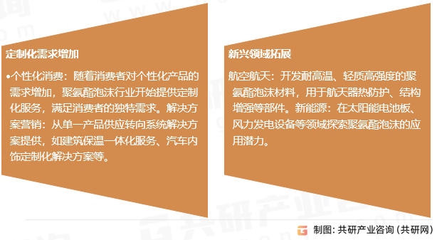 聚氨酯泡沫行业发展趋势