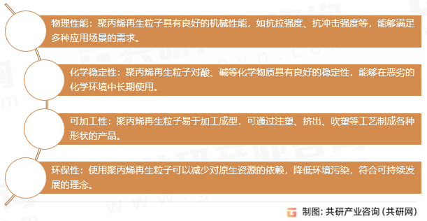 聚丙烯再生粒子的特性