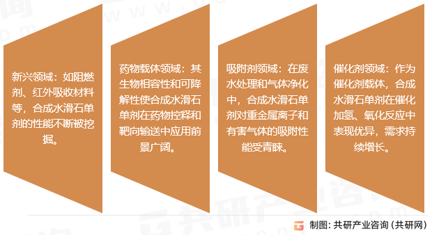 合成水滑石单剂应用领域多元化