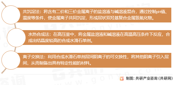 合成水滑石单剂合成方法