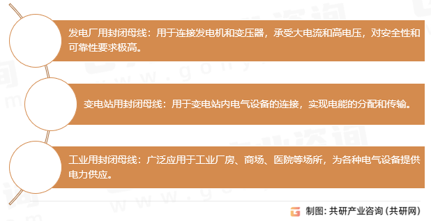 封闭母线分类