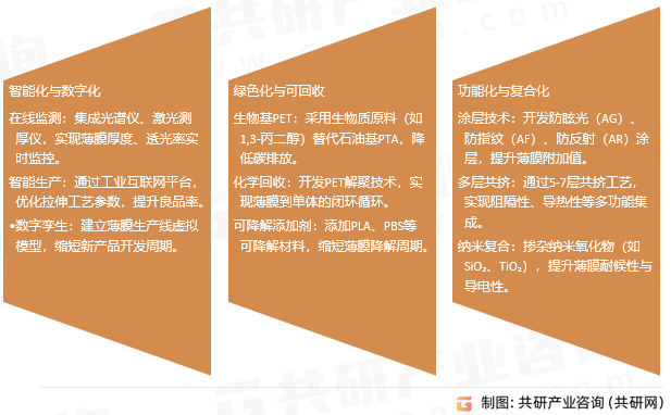 聚酯工业基膜行业发展趋势