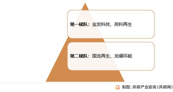 聚丙烯再生粒子行业市场格局