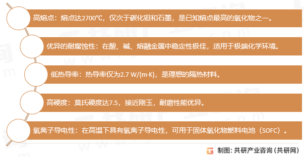 电熔锆特点
