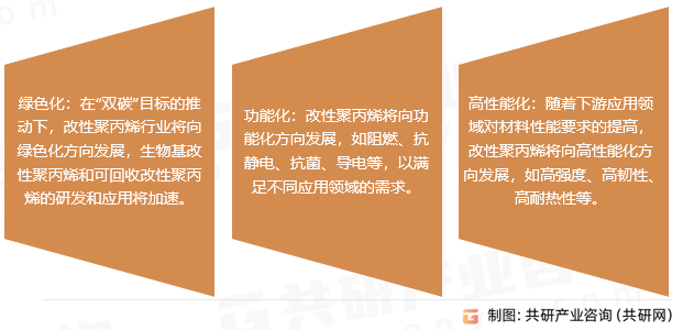 改性聚丙烯复合材料行业发展趋势