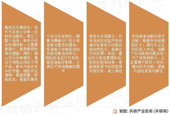 汽车车身电子控制系统市场发展趋势