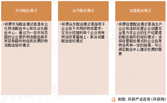 汽车物流主要模式