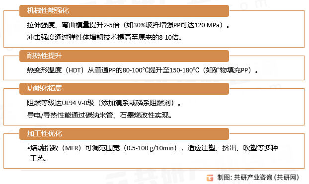 改性聚丙烯复合材料特性