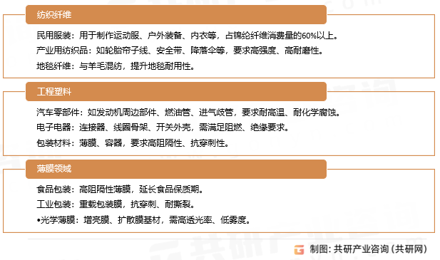 锦纶切片应用领域
