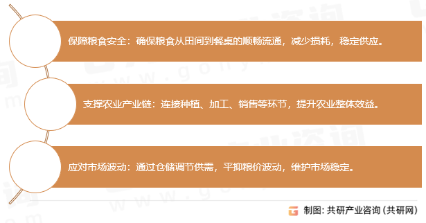 粮食物流特点
