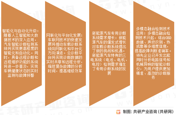 车载诊断系统市场发展趋势