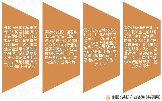 汽车物流行业发展趋势