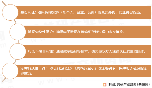 电子认证服务的价值