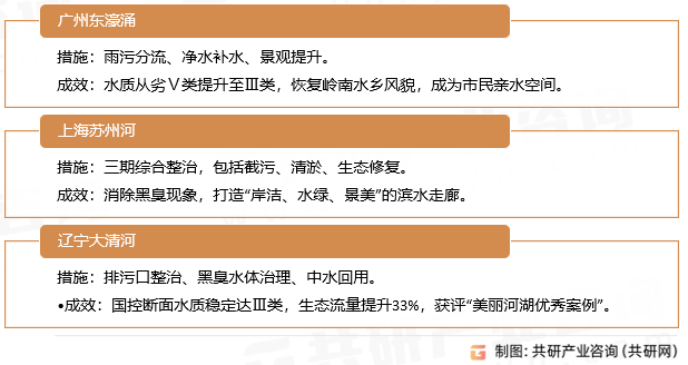 河道治理典型案例措施和成效