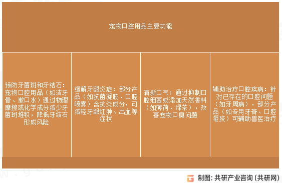 宠物口腔用品主要功能