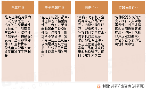 冲压件应用领域