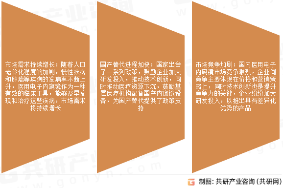 医用电子内窥镜市场发展趋势