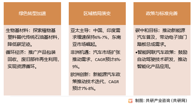 电子油门踏板总成行业发展趋势