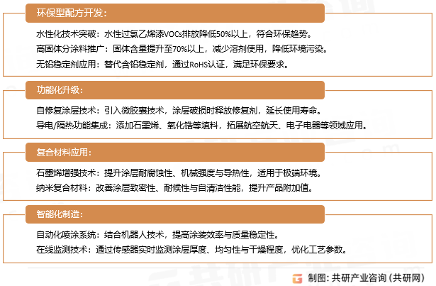 过氯乙烯漆行业发展趋势