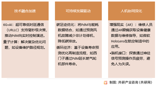 工业互联网预测性维护行业发展趋势