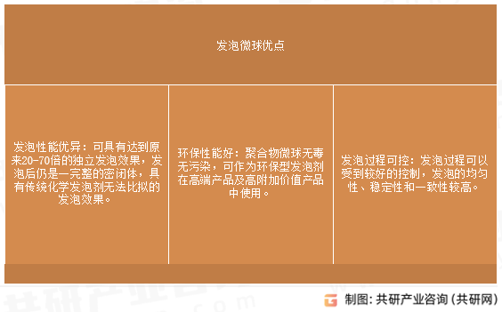 发泡微球优点