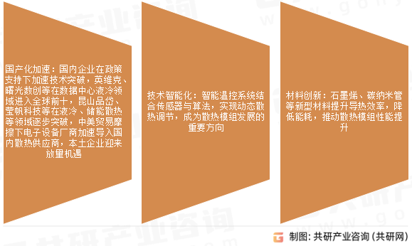 散热模组市场发展趋势