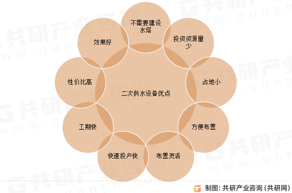二次供水设备优点