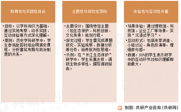 研学旅行主要特征