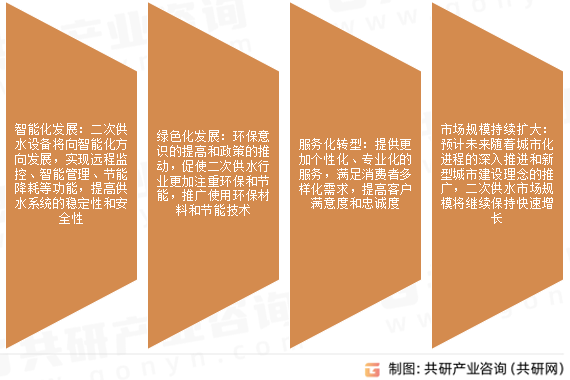 二次供水设备未来发展趋势