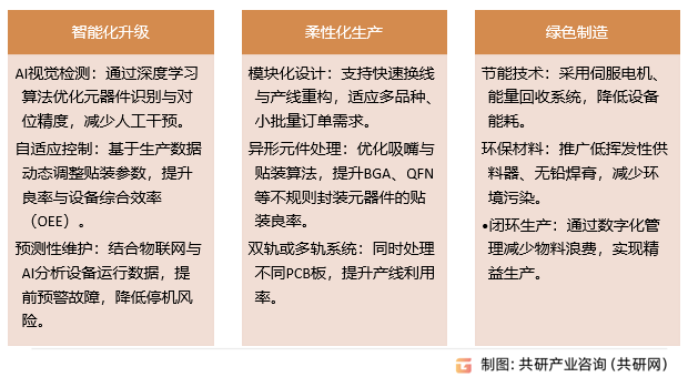 SMT贴片机行业发展趋势