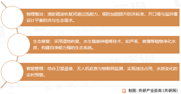 河湖整治工程内容