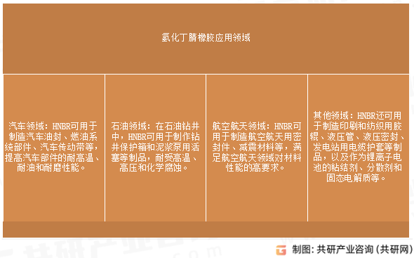 氢化丁腈橡胶应用领域