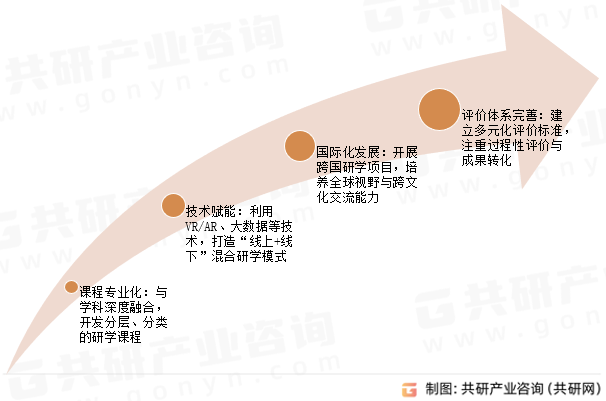 研学旅行未来趋势