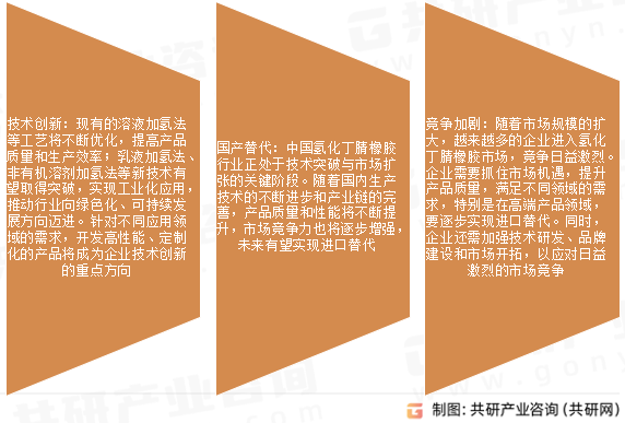 氢化丁腈橡胶市场发展趋势